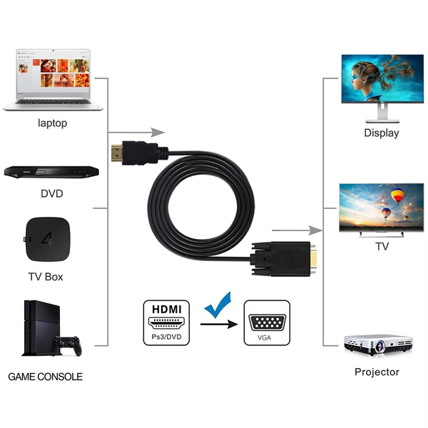 HDMI to VGA Adapter Cable – High-Definition Video Conversion for PC, Monitor & Projector