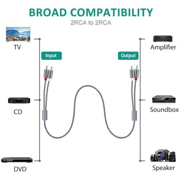 RCA Stereo Audio Cable – Male-to-Male Subwoofer Cord, Grey