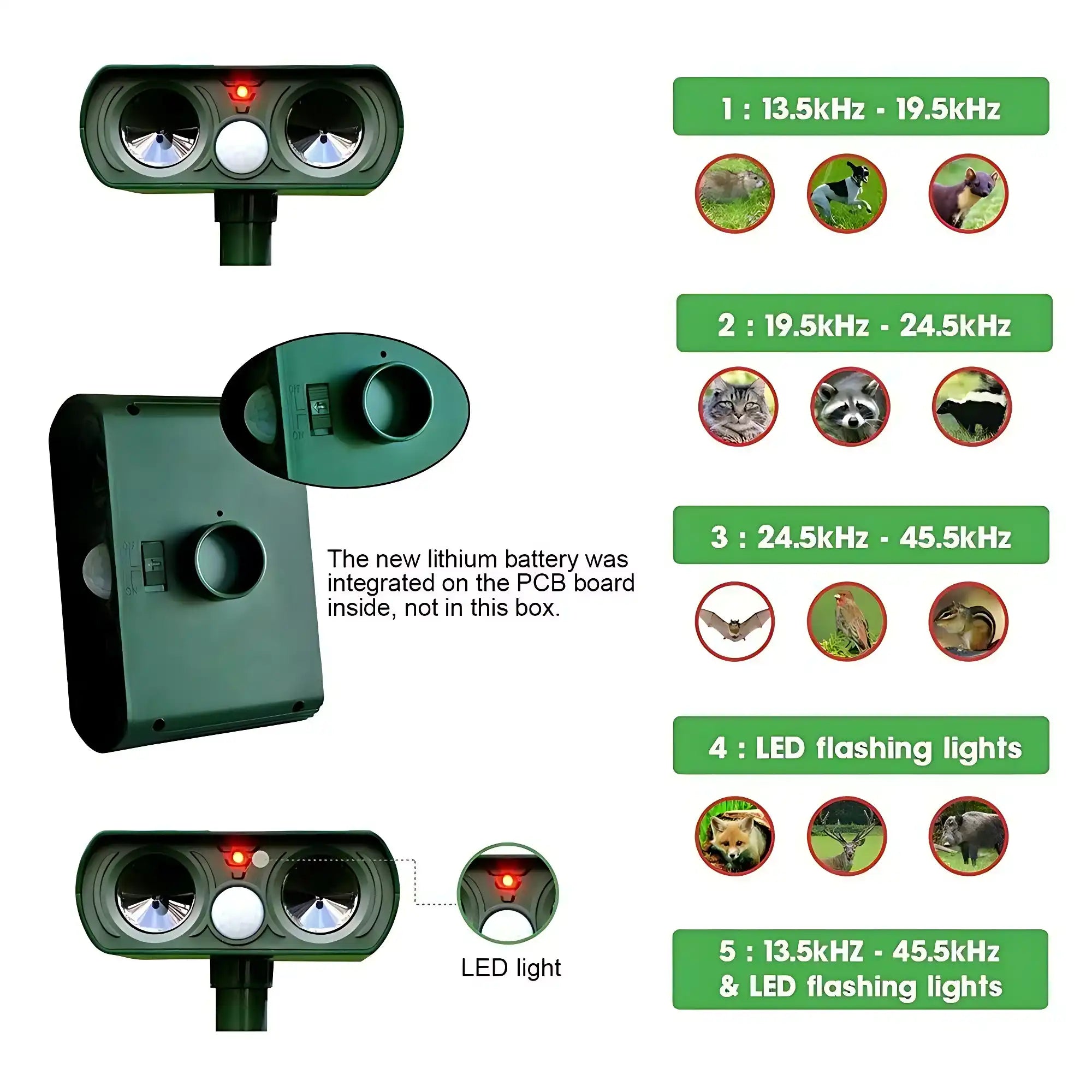 Solar Ultrasonic Coyote/Raccoon/Skunk/Snake & Rodent Repeller - Weatherproof