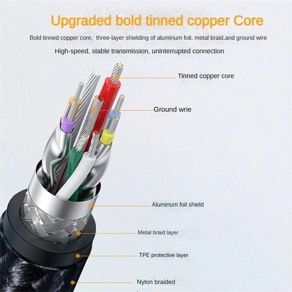 USB-C to USB 3.0 OTG Adapter Cable – Male to Female Extension Cord for Laptop, Keyboard, Mouse & Car