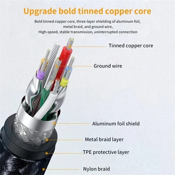 USB 3.0 Male to Female Extension Cable – High-Speed Data & Charging for Laptops, TVs, PS4, and USB Devices