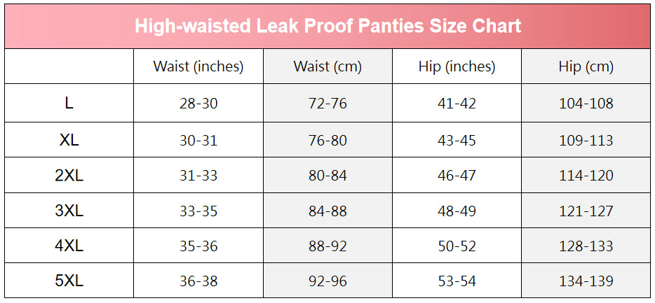 2 PCS Ultra Comfortable High Waisted Leakproof Period Panties