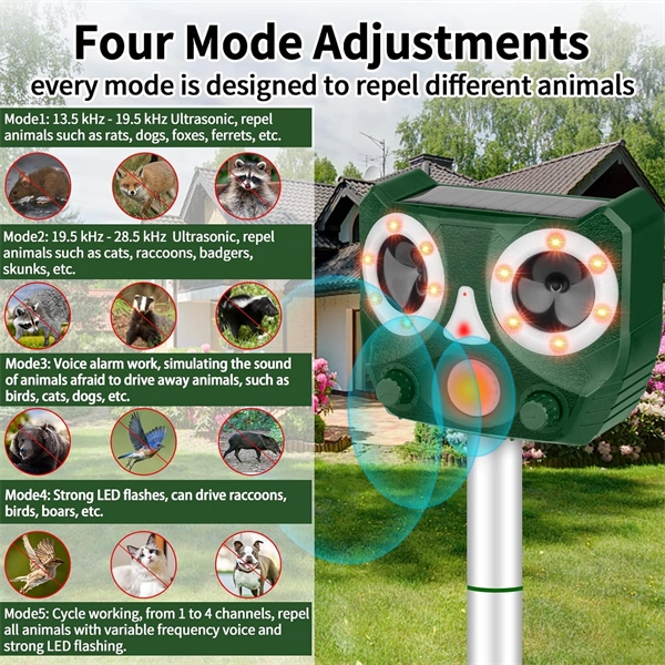 Ultrasonic Animal Repeller Outdoor, Solar Powered Squirrels Repeller Waterproof Deer Repeller for Dog, Cat, Squirrels, Bird, Rabbit, Deer, Raccoon Farm Yard Garden