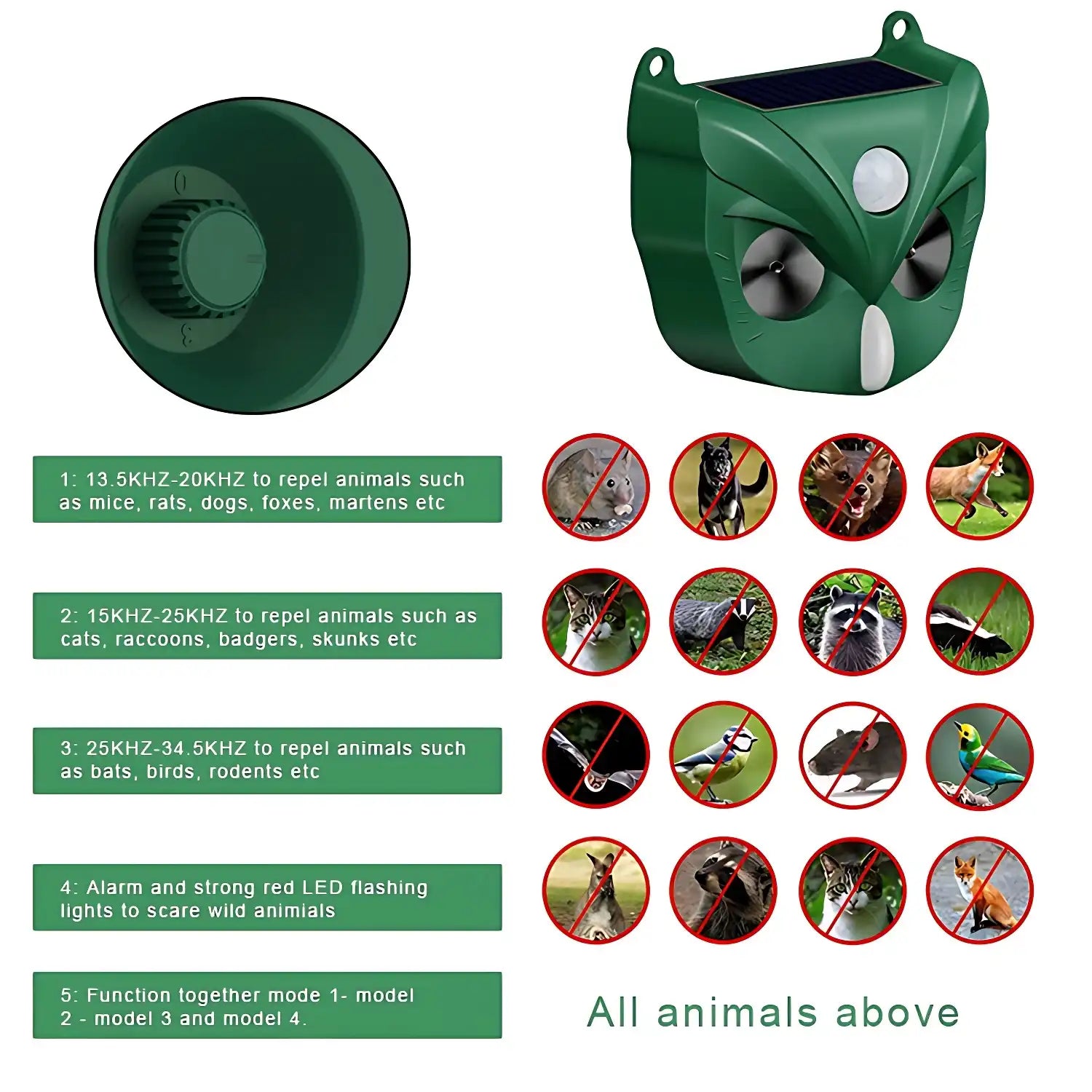 Ultrasonic Solar Yard Animal Repeller with Motion Sensor and Flash Light - For Rodents Squirrel Dogs