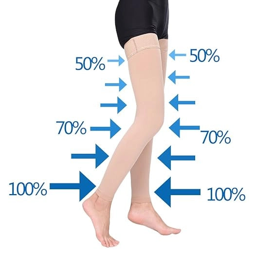 ROYALUCK Thigh High Compression Stockings Women 23-32 mmHg Sleeve Footless Socks Varicose