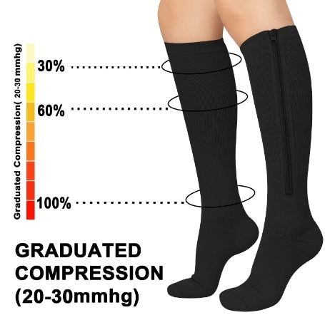 ROYALUCK Sports Compression Socks New Style Covered Toe Compression Socks Zipper