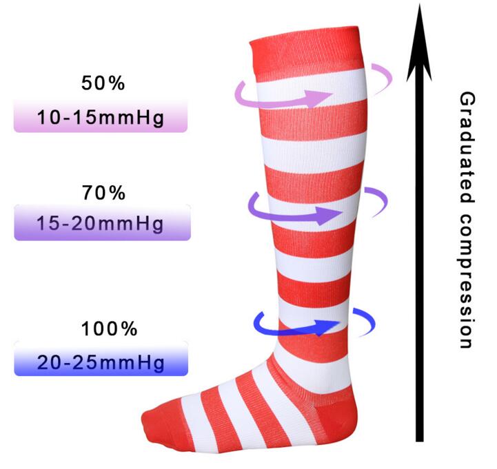 The latest compression socks 20-25mmHg-Graduated compression&Energy